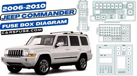 jeep commander distribution fuse box|jeep commander radio fuse.